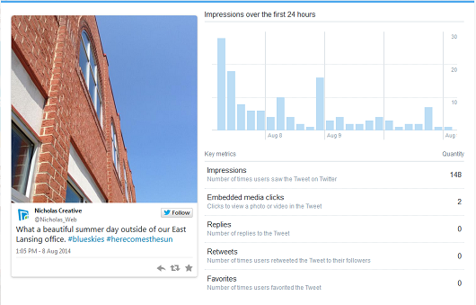 Individual Tweet Analytics