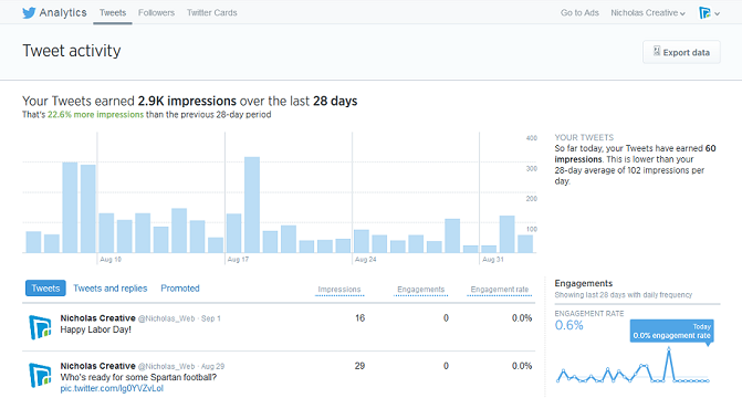 Twitter Analytics